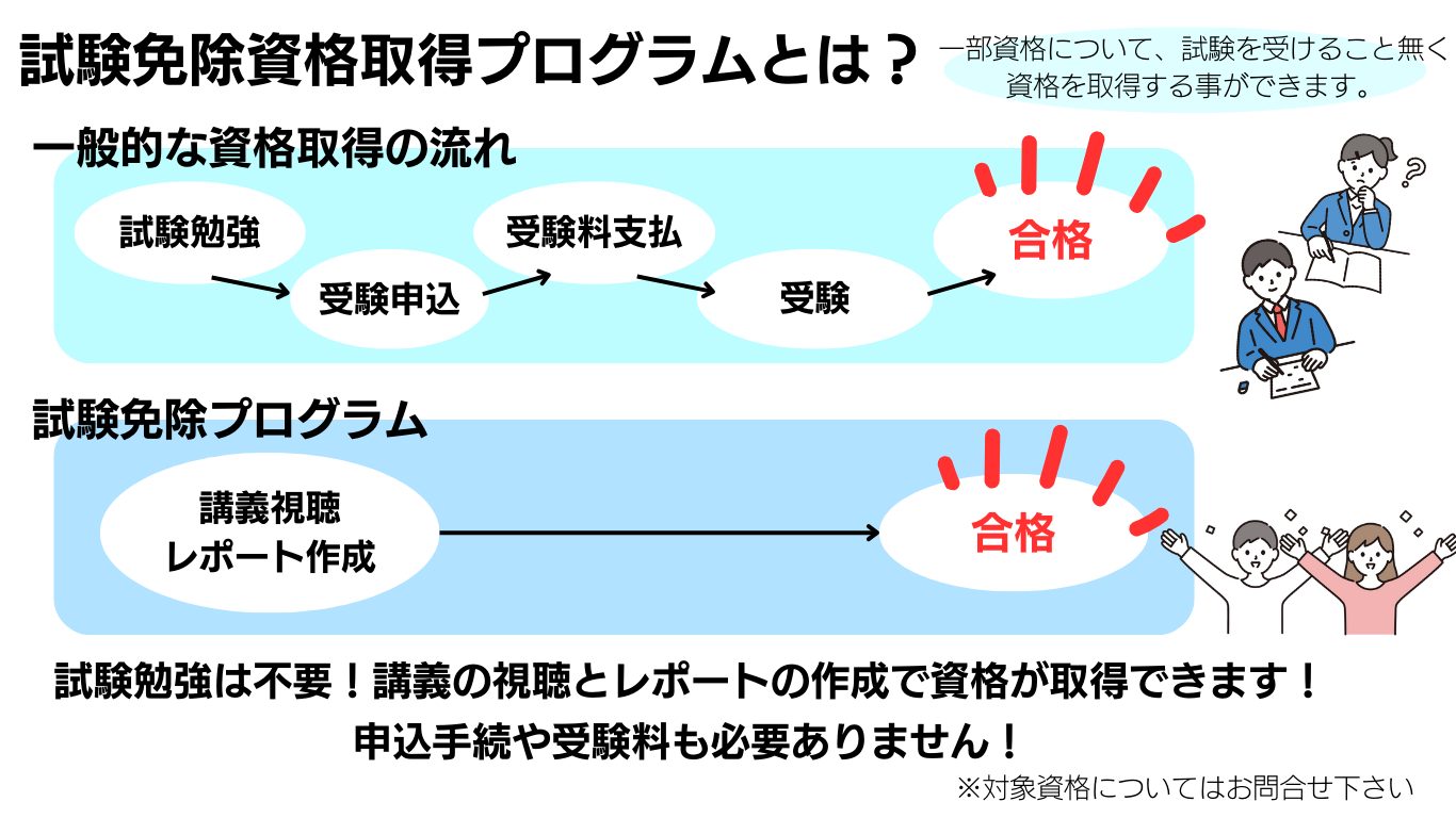 LPOCの試験免除資格取得プログラムについて