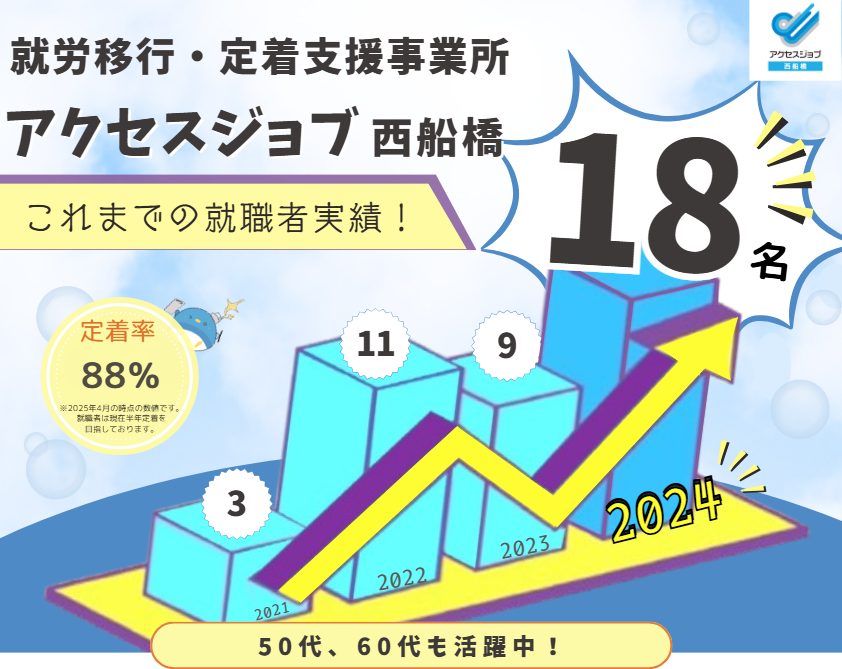 西船橋 船橋市 就労移行支援 個別対応 女性スタッフが多い。就職実績あり 在宅 IT 無料資格取得でスキルアップ