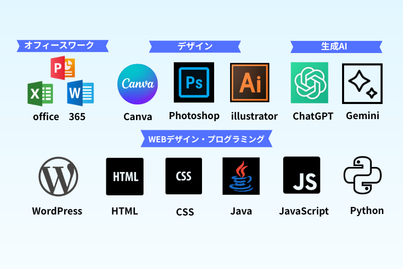 生成AI　ITパスポート MOS(Microsoft Office Specialist) P検(旧パソコン検定) 日商PC検定 情報処理検定 基本情報技術者 応用情報技術者 Webデザイン技能検定 Webクリエイター能力検定 Javaプログラミング能力検定 Photoshopクリエイター能力検定 Illustrateoクリエイター能力検定 CADトレース技能審査