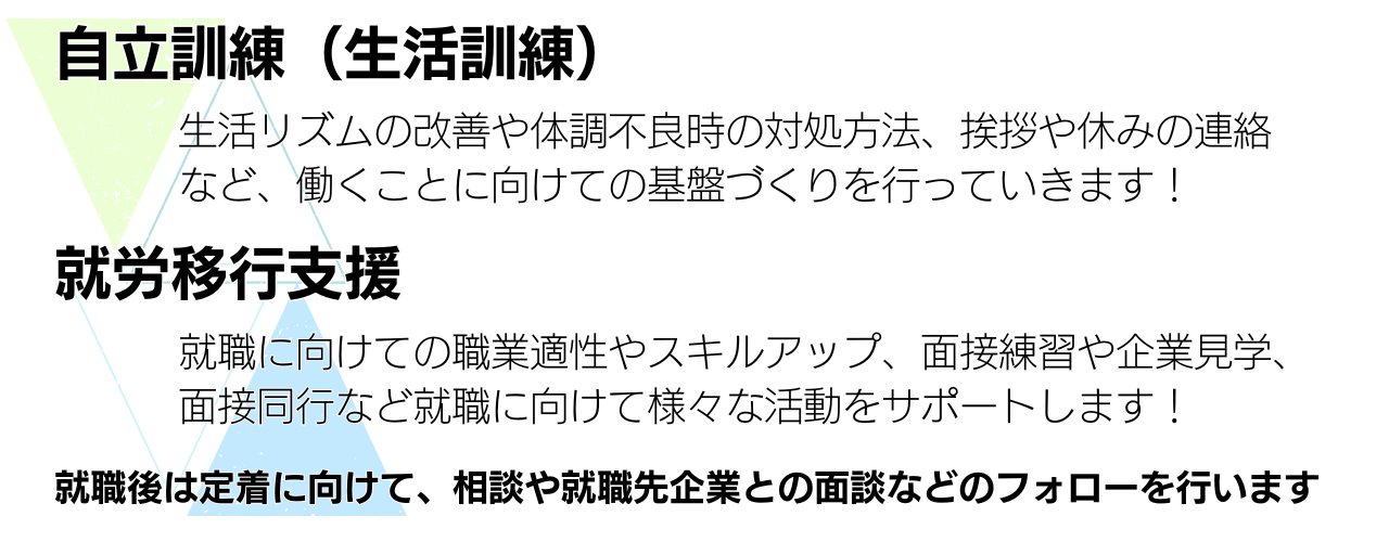 自立訓練（生活訓練）では生活リズムの改善や体調不良時の対処方法など、働くことに向けての基盤づくりを。就労移行支援では就職に向けての職業適性やスキルアップ、面接練習や企業見学など就職に向けて様々な活動をサポート。就職後は定着へのフォローも行います。