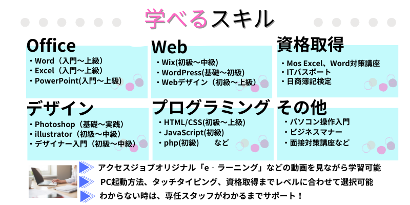 生成AI　PC　プログラミング