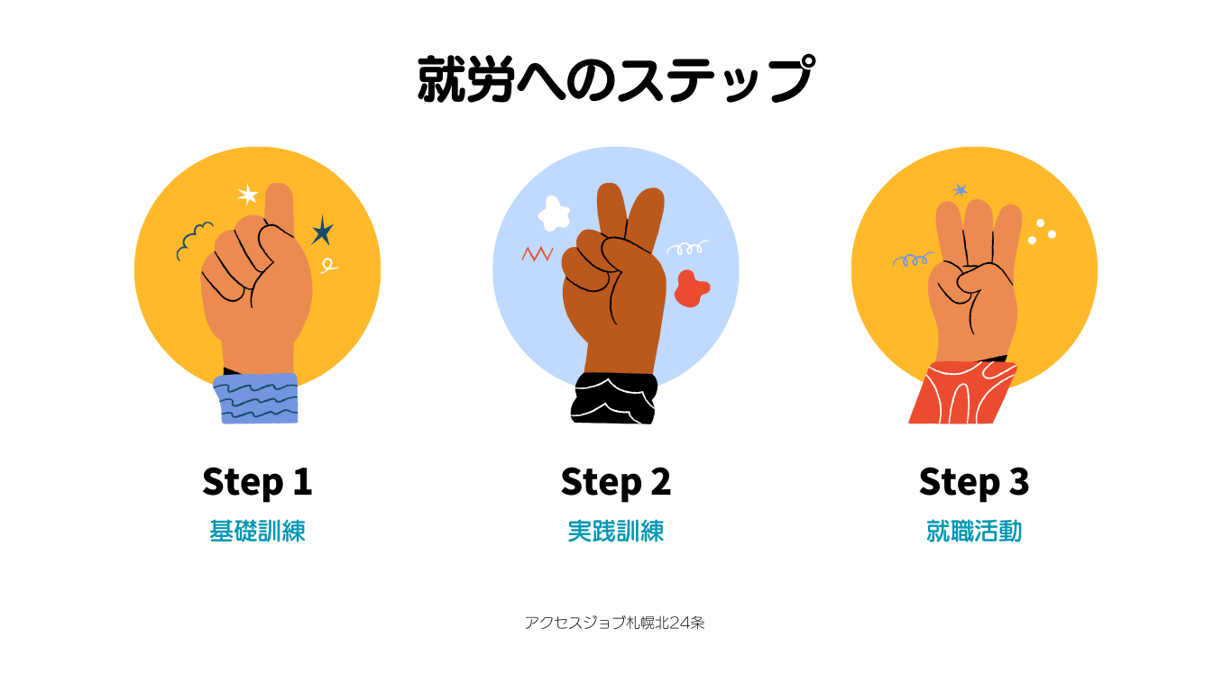 就労へのステップ