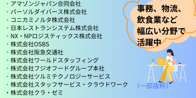 就労移行　就職　アマゾンリワーク　特例子会社