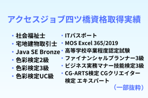 ITパスポート ・MOS Excel 365/2019 ・高等学校卒業程度認定試験 ・ファイナンシャルプランナー3級 ・ビジネス実務マナー技能検定3級 ・CG-ARTS検定 CGクリエイター 検定 エキスパート ・社会福祉士 ・宅地建物取引士 ・Java SE Bronze ・色彩検定2級 ・色彩検定3級 ・色彩検定