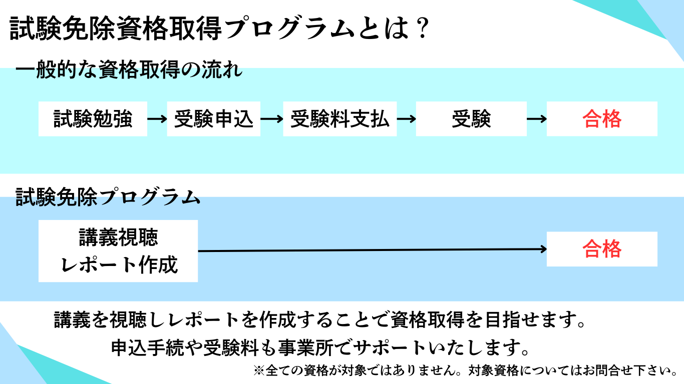 LPOCの試験免除資格取得プログラムについて。
特定の資格であれば試験と受験量の負担がなく資格の取得が可能。