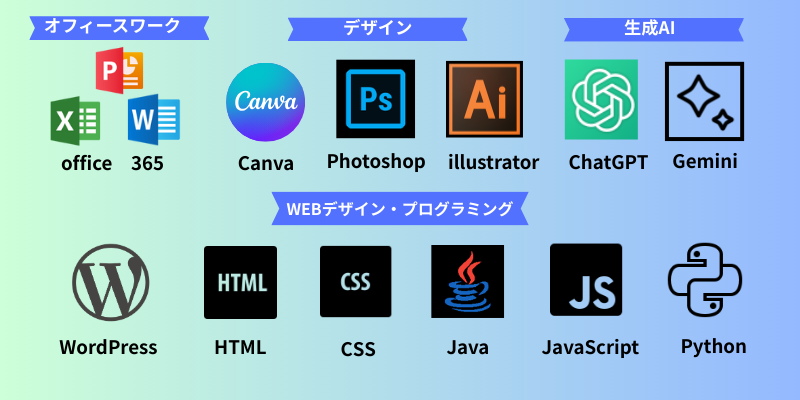 就労移行　大阪　生成AI　Java　JavaScript　Word　EXCEL　PowerPoint　Photoshop Illustrator　html WordPress　Canva