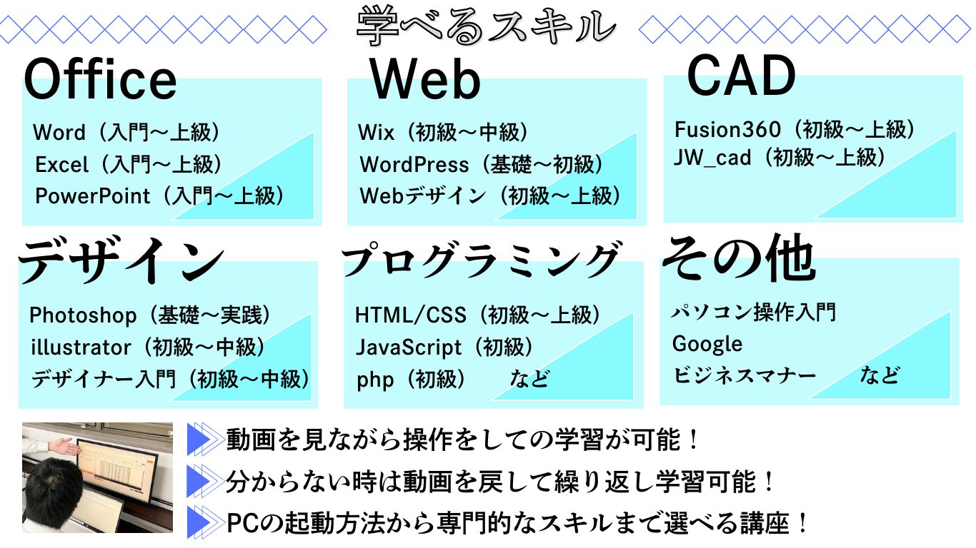 アクセスジョブのe-ラーニング「クラスタ」についての説明。
Officeソフトやプログラミング言語などの学習が可能。