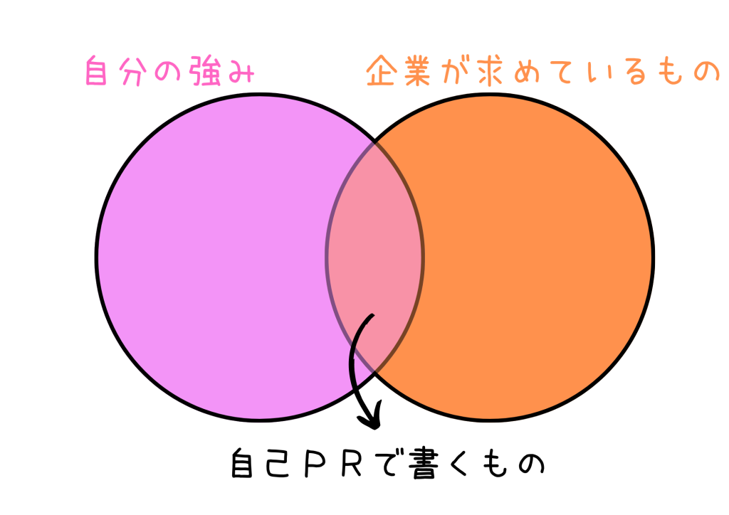 精神疾患　双極性障害　睡眠障害　不安障害　強迫神経症　強迫性障害　躁鬱　うつ　統合失調症　精神疾患　障害者雇用　求人　障害雇用　オープン　クローズ就労　障害雇用　アルバイト　パート　発達障害　ADHD　ASD　LD　社会適応　仕事　向いている　知的障害　仕事　福祉　就労移行支援　就活