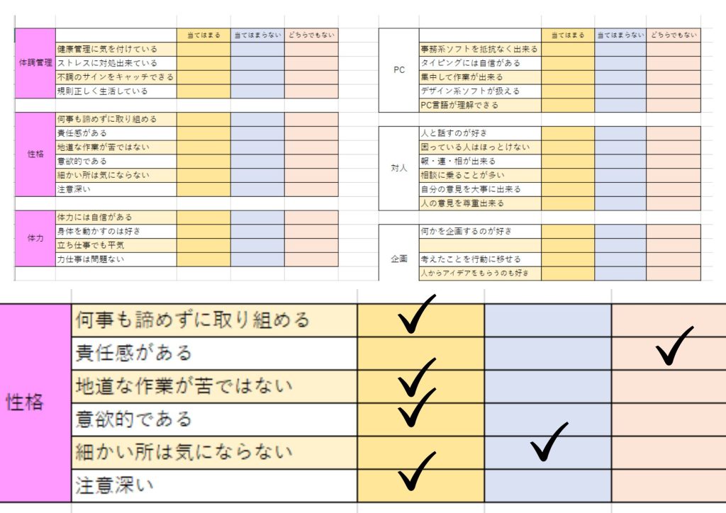 精神疾患　双極性障害　睡眠障害　不安障害　強迫神経症　強迫性障害　躁鬱　うつ　統合失調症　精神疾患　障害者雇用　求人　障害雇用　オープン　クローズ就労　障害雇用　アルバイト　パート　発達障害　ADHD　ASD　LD　社会適応　仕事　向いている　知的障害　仕事　福祉　就労移行支援　就活