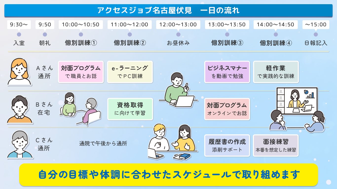 アクセスジョブ名古屋伏見　一日の流れ