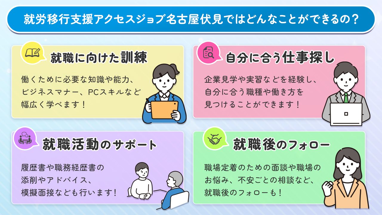 就労移行支援アクセスジョブ名古屋伏見ではどんなことができるの？