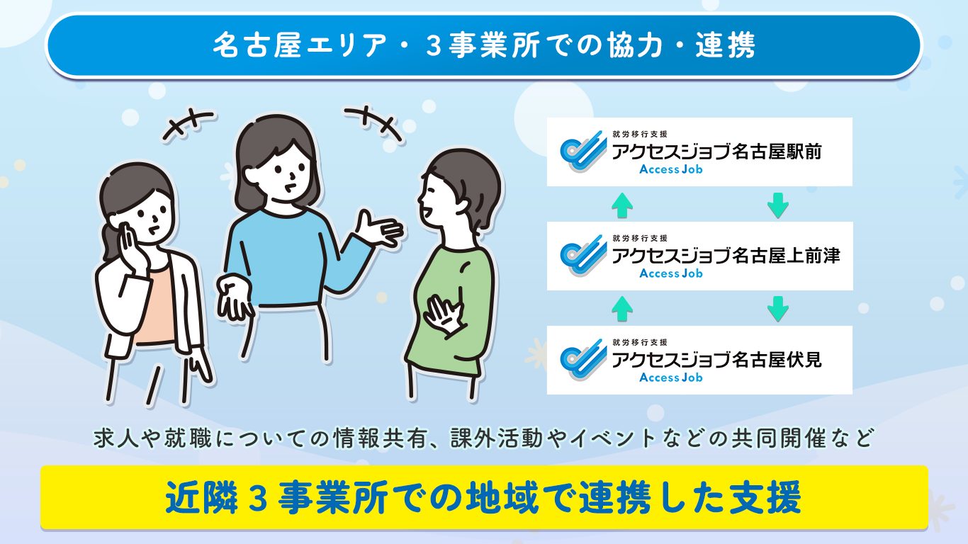 名古屋エリア・3事業所での協力・連携