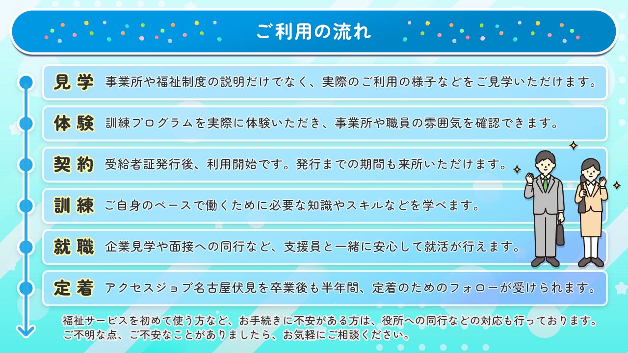 アクセスジョブ名古屋伏見　ご利用の流れ