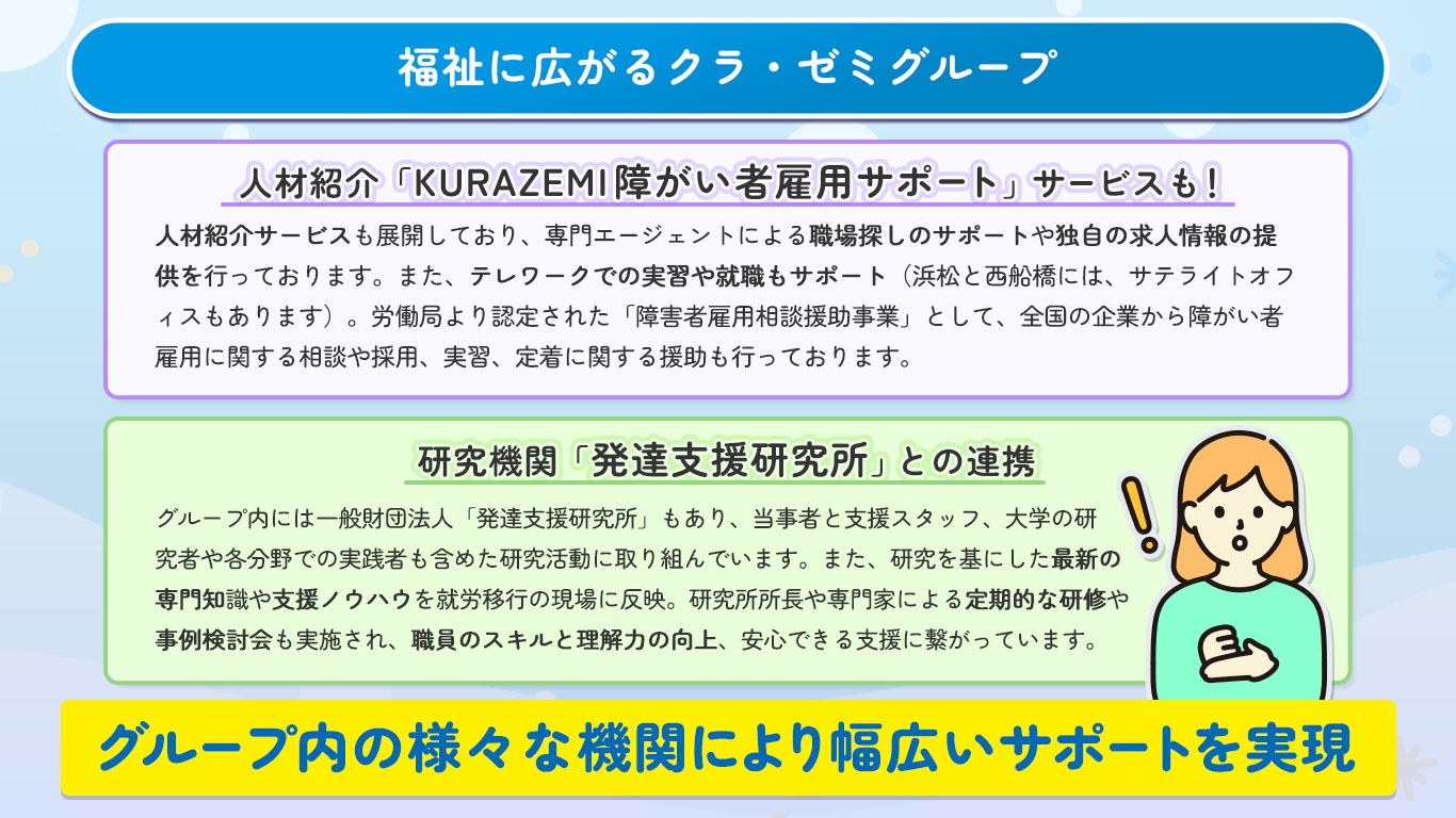 福祉に広がるクラ・ゼミグループ