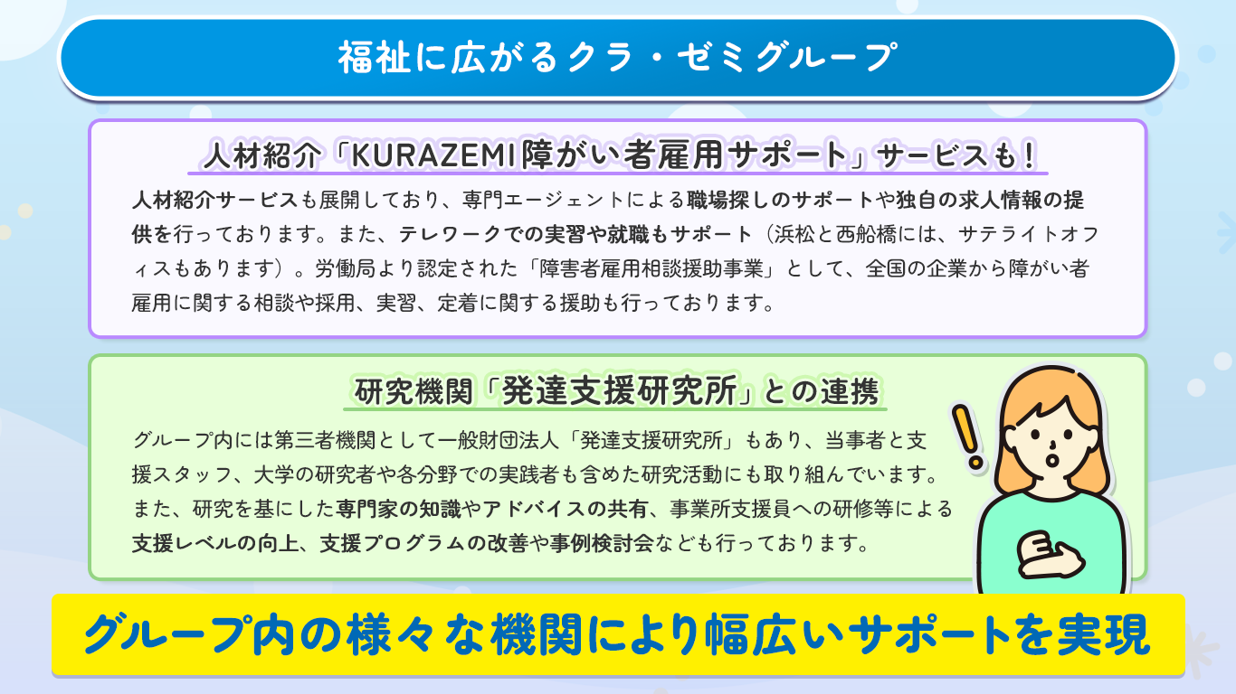 福祉に広がるクラ・ゼミグループ