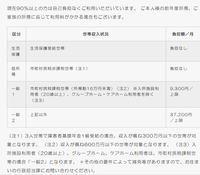 就労移行支援Q&A｜利用前によくある疑問とその答えまとめ　質問　利用料金