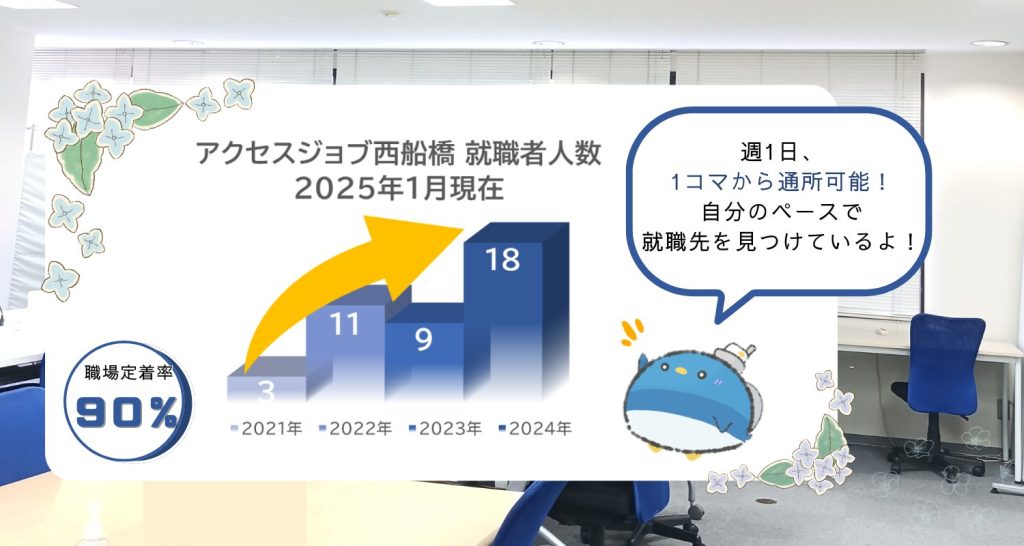 西船橋 就労移行 船橋 コミュ障克服、カードゲーム。人と関わるのが苦手、怒りやすい、短所ばかりに目がいく方にゲームを通じて改善ができるかも！