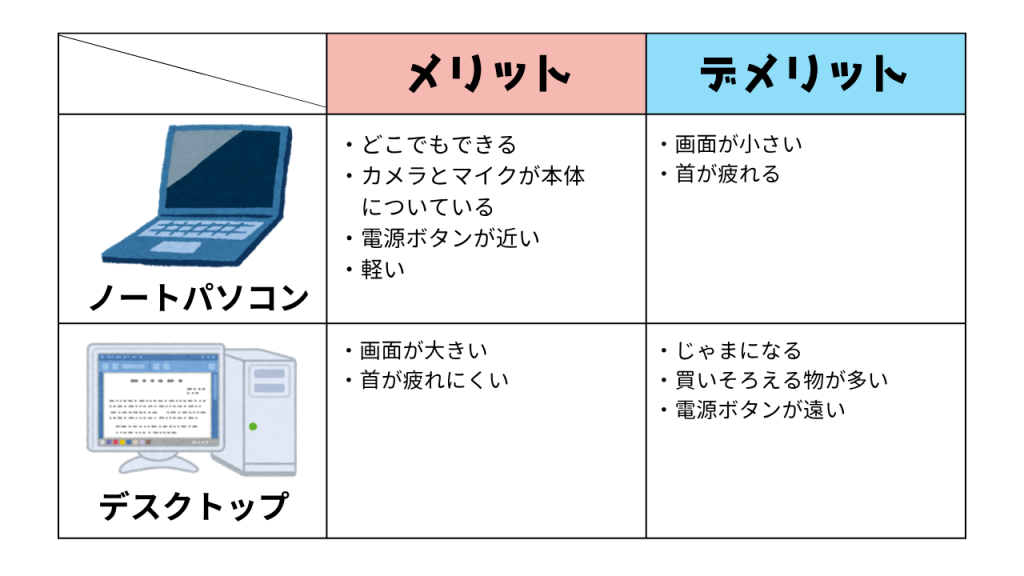 ノートパソコンとデスクトップの比較表