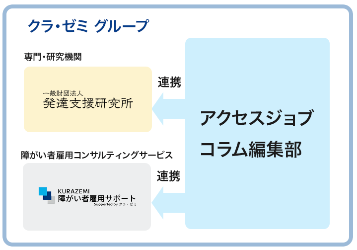 アクセスジョブのコラム コンテンツ制作体制