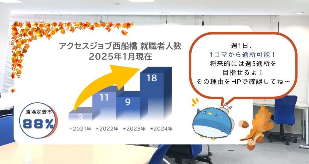 西船橋 船橋市にある 完全個別訓練が可能 週1日通所かご自身のペースで週5日をゆっくり目指していきましょう。