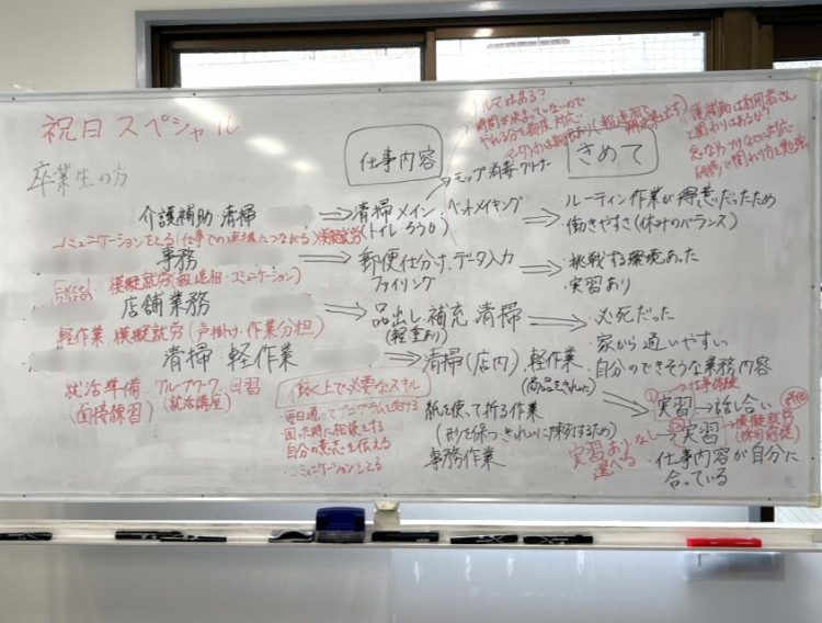 卒業生の話をまとめたホワイトボード
