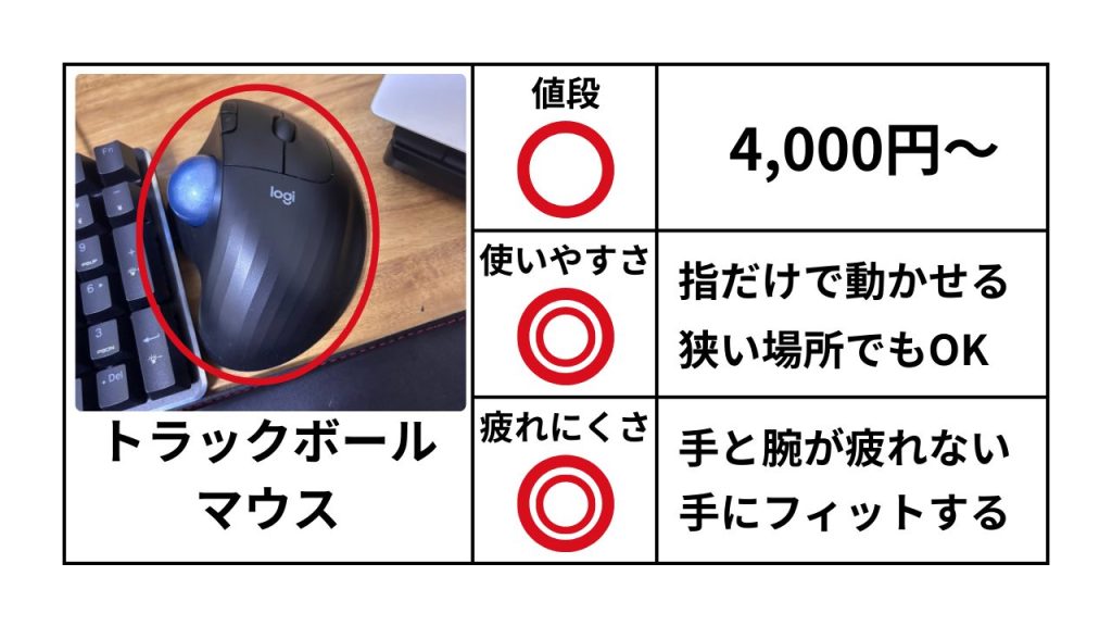 トラックボールマウス おすすめポイント表