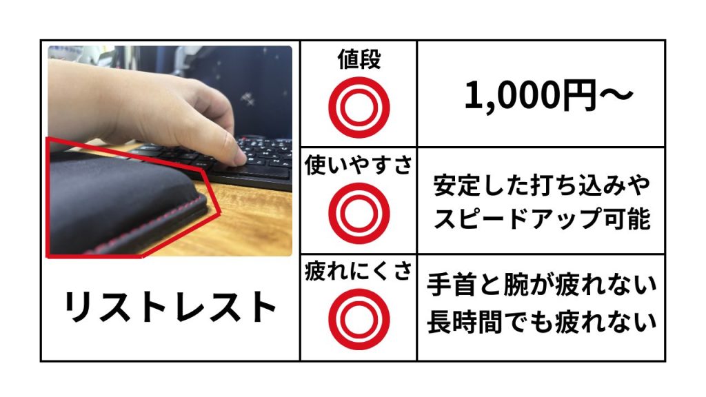 リストレスト おすすめポイント表