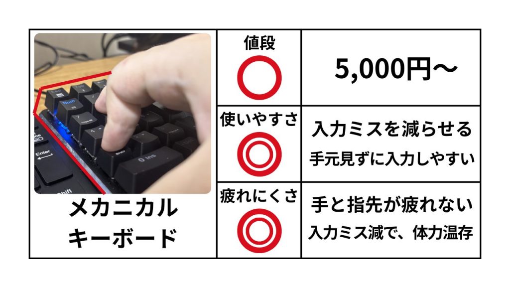 メカニカルキーボード おすすめポイント表