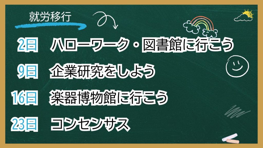 9月に実施するグループワークの予定