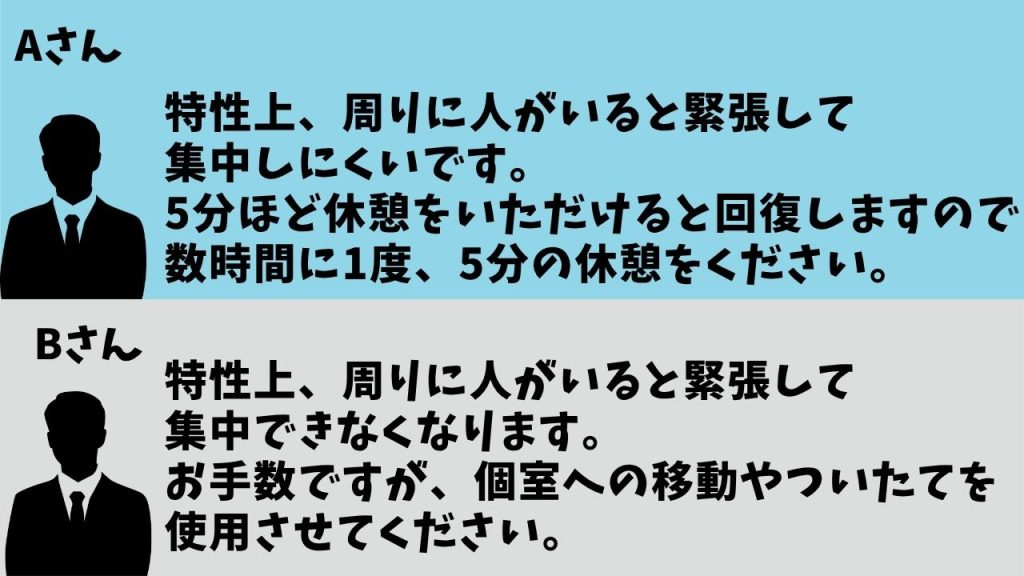 Aさん 特性上人がいると集中しにくいので数時間に1度5分の休憩が欲しい
Bさん 特性上人がいると集中しにくいので個室への移動や衝立を使いたい