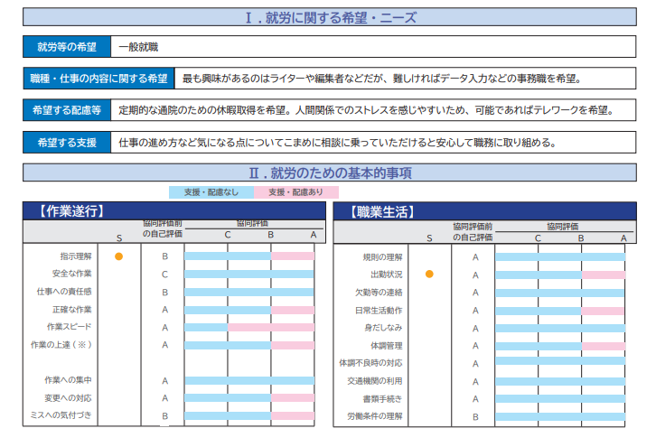 就労選択支援のためのアセスメントシート