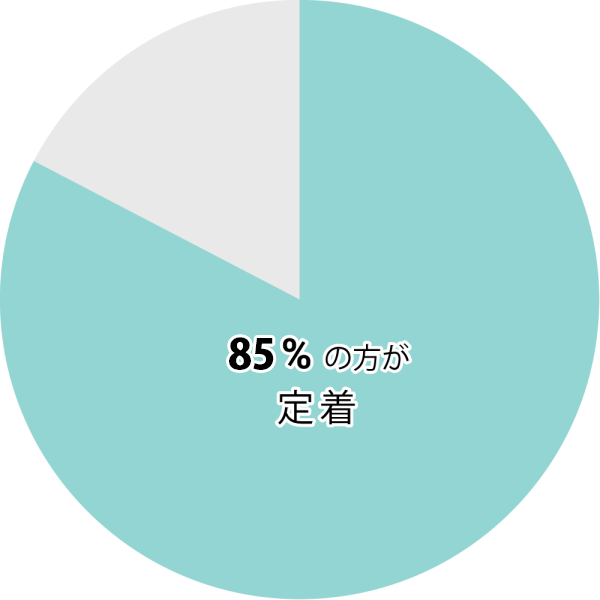 アクセスジョブの就労実績：85％の方が定着