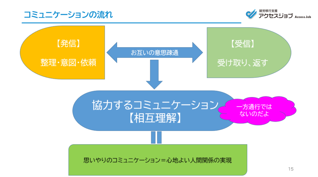 1/28　アクセスジョブ熊谷オンライン講義の一部