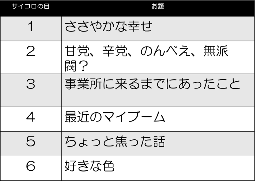 サイコロトークのお題の例
